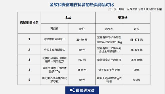 p3这条千亿赛道杀出一匹黑马开元棋牌年销2亿抖音类目To(图7)