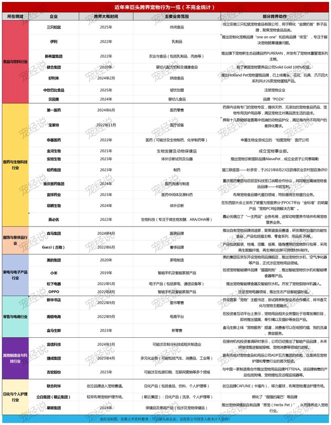 粮！三只松鼠靠什么重返宠物食品赛道开元棋牌试玩零食巨头盯上毛孩子口(图4)