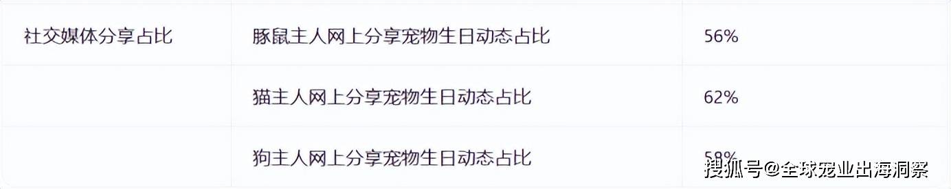 给宠物过生日好奢华都在买这些礼物开元棋牌