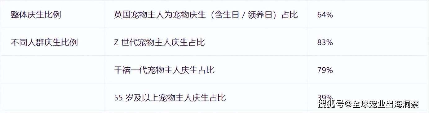 给宠物过生日好奢华都在买这些礼物开元棋牌app英国人也太会了！(图8)